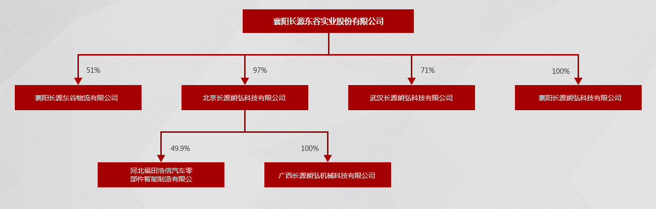 公司成員